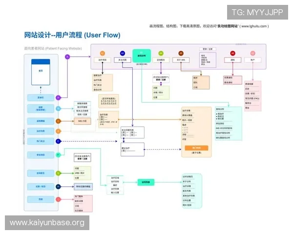 开云网页版登入流程详解帮助用户顺利登录平台体验最新功能 开云网页版登入流程详解帮助用户顺利登录平台体验最新功能