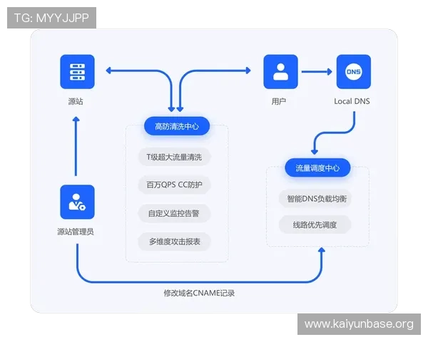 开云KY注册登录入口最新官方入口地址及使用流程全攻略